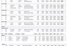 Übersicht Tiroler Meisterschaften