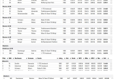 Übersicht Tiroler Meisterschaften
